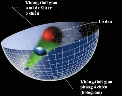 Vũ trụ là số?
