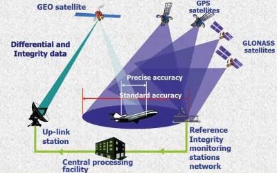 GNSS & Đo đạc 2017: Nhìn lại một năm đã qua